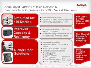 Avaya – Proprietary. Use pursuant to your signed agreement or Avaya policy. © Ava Inc. 2010. All rights reserved.
Announced 3/8/10: IP Office Release 6.0
Improves User Experience for <20, Users & Channels
97
Simplified for
<20 Market
Improved
Capacity &
Resiliency
Richer User
Solutions
► New combination cards
► Emulation of PARTNER® experience
► Significantly reduced price point
► Multi-site networking doubles from
500 to 1,000 users
► Voice messaging now offers Back up
and distributed Preferred Edition
► New video softphone
► Enhanced one-X ™ portal for IP
Office
► New “Office Worker” solution
► Customizable PC Wallboard
► New Endpoints:
►9600 IP Phones
►VPN included
►1400 Digital Phones
►DECT R4 ‘Compact’
Compatible
With
Avaya Aura™
New Global
Services
Offer for SME
Channels
New Channel
Package for
Selling to
Hospitality
IP Office
Compliant
Tested
Avaya Aura®
Session
Manager
 
