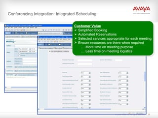 Conferencing Integration: Integrated Scheduling Customer Value   Simplified Booking Automated Reservations Selected services appropriate for each meeting Ensure resources are there when required   … More time on meeting purpose   …   Less time on meeting logistics 