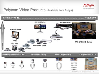 Polycom Video Products  (Available from Avaya) VSX 7000s &  7000e VSX 5000 HDX 9000 Series VSX 6000 HDX 4000 Series RPX & TPX HD Series VSX 8000 HDX 8000 Series UltimateHD Essential VSX 3000 V500 From $2,199  to……….…………………………………………………………………….  >$300,000 Desktop/Personal/SOHO  Small/Med Group Med/Large Group   Large Group & TP 