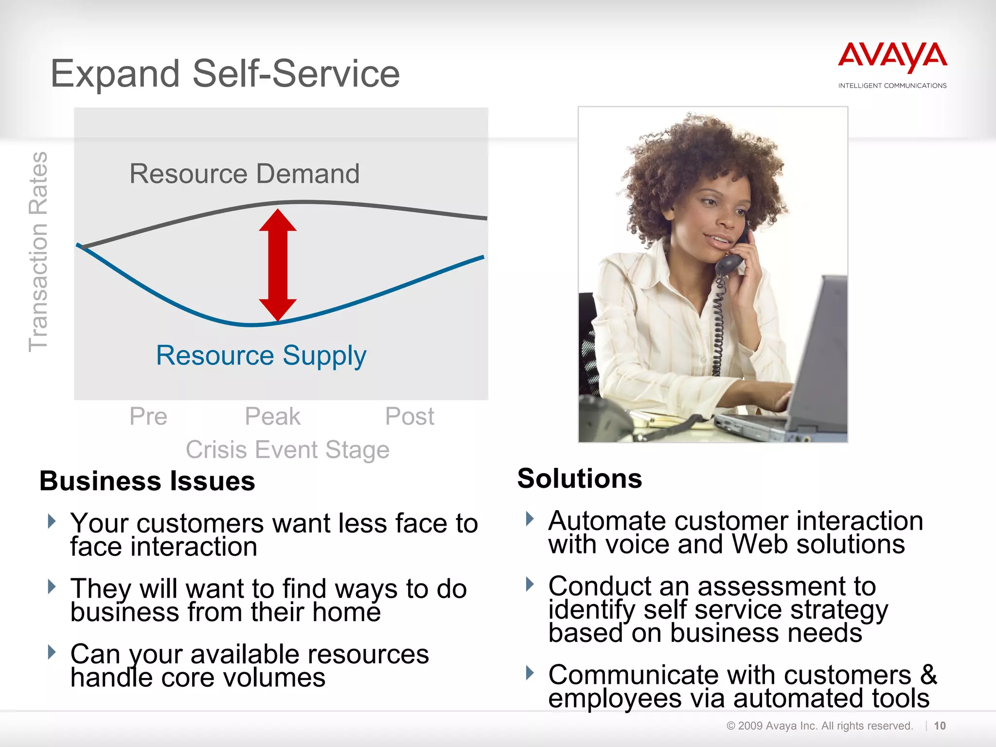 Expand Self-Service © 2009 Avaya Inc. All rights reserved. Business Issues Your customers want less face to face interaction They will want to find ways to do business from their home Can your available resources handle core volumes Solutions Automate customer interaction with voice and Web solutions Conduct an assessment to identify self service strategy based on business needs Communicate with customers & employees via automated tools Crisis Event Stage Transaction Rates Pre  Peak  Post Resource Supply Resource Demand 