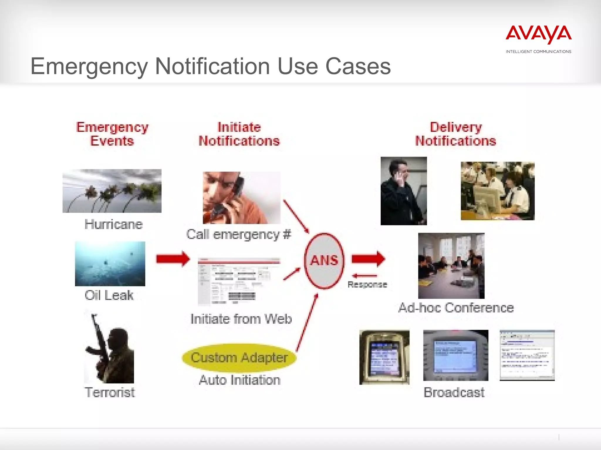 Emergency Notification Use Cases 