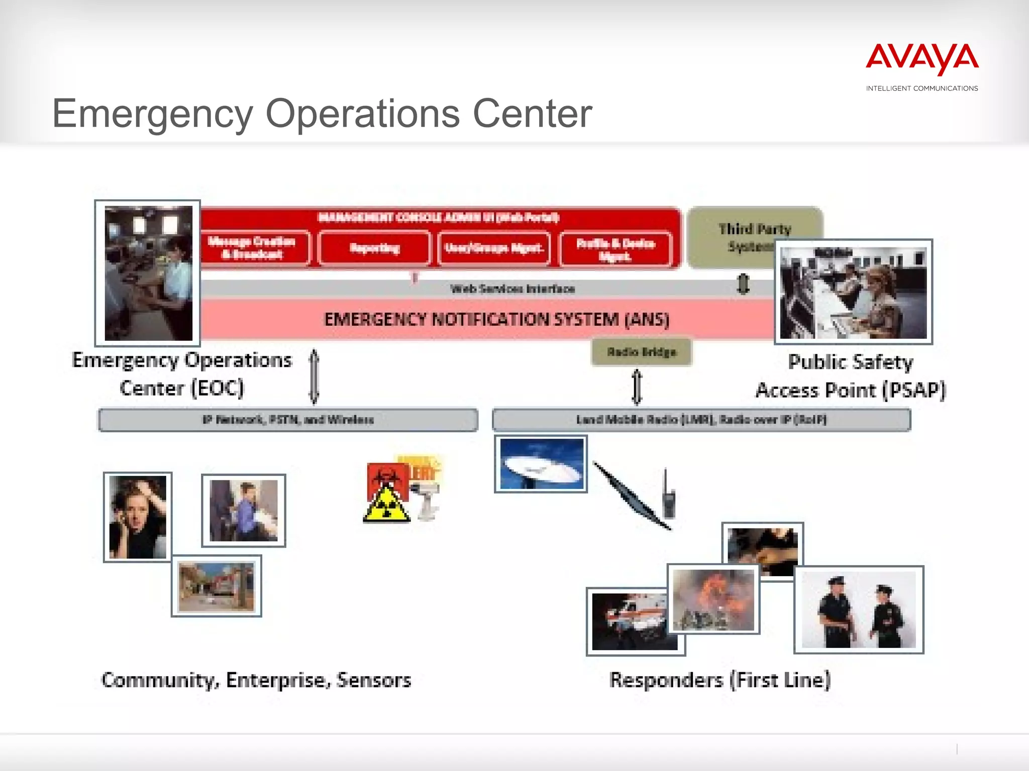 Emergency Operations Center  