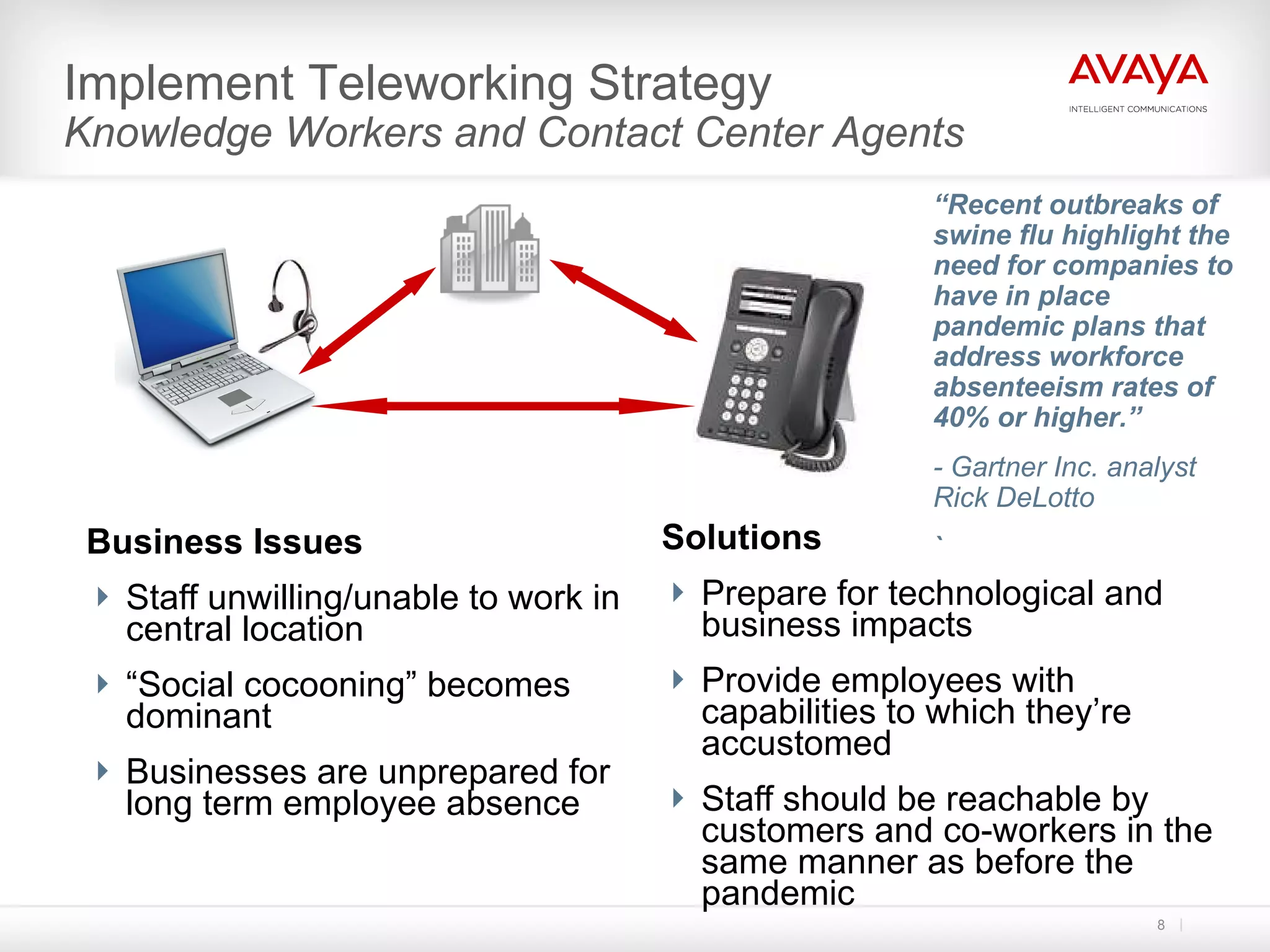 Business Issues Staff unwilling/unable to work in central location “ Social cocooning” becomes dominant Businesses are unprepared for long term employee absence Solutions Prepare for technological and business impacts Provide employees with capabilities to which they’re accustomed Staff should be reachable by customers and co-workers in the same manner as before the pandemic Implement Teleworking Strategy Knowledge Workers and Contact Center Agents “ Recent outbreaks of swine flu highlight the need for companies to have in place pandemic plans that address workforce absenteeism rates of 40% or higher.” - Gartner Inc. analyst Rick DeLotto ` 