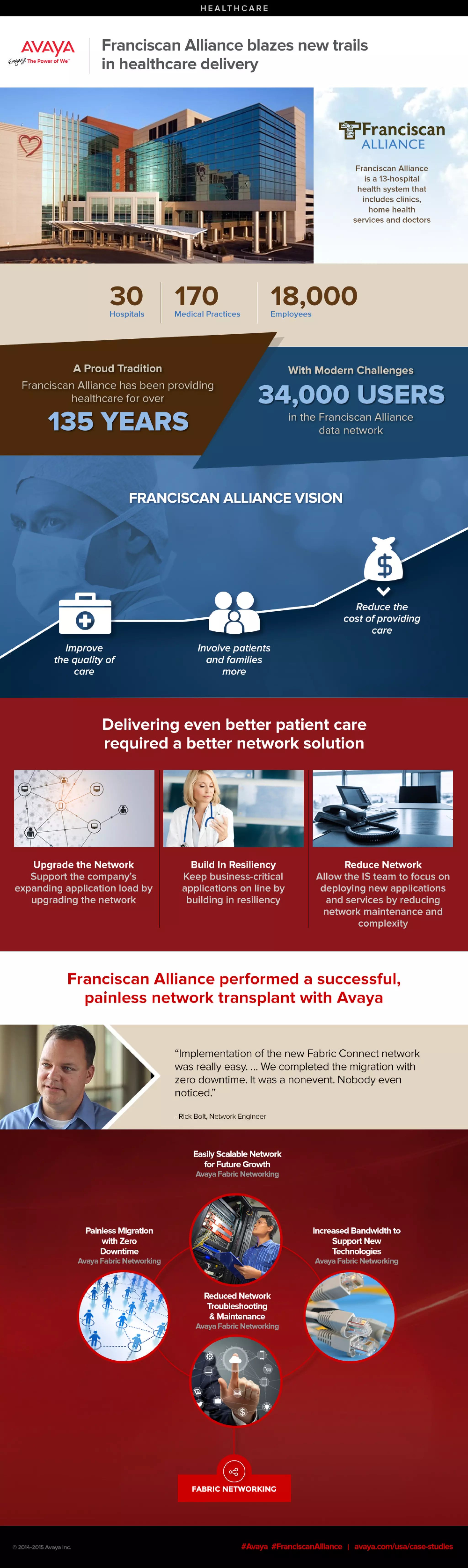 Franciscan Alliance Blazes New Trails in Healthcare Delivery PDF