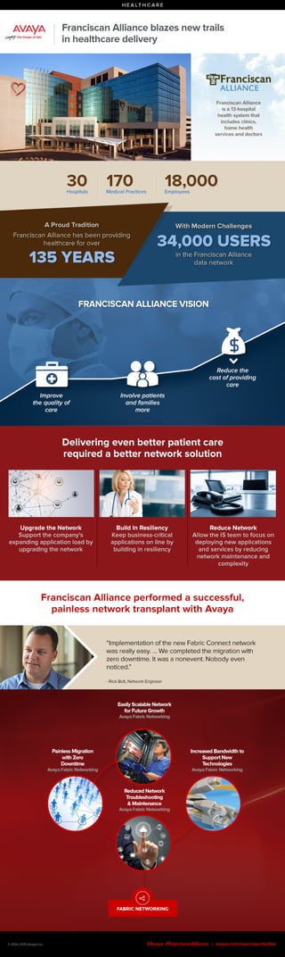 Franciscan Alliance Blazes New Trails in Healthcare Delivery