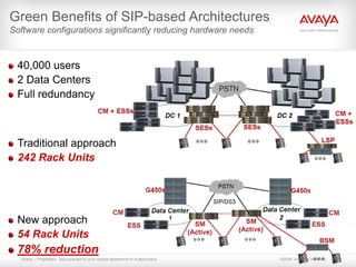 Avaya sipwithinyourenterprise-090629022848-phpapp02 | PPTX