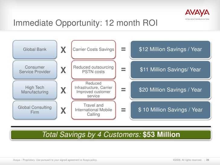 avaya sip definition avaya sip definition
