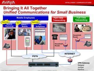 Bringing It All Together Unified Communications for Small Business © 2007 Avaya  Inc. All rights reserved. Avaya – Proprie...