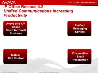 IP Office Release 4.2 Unified Communications increasing Productivity Avaya one-X™ Mobile Client for Small Business Voicema...