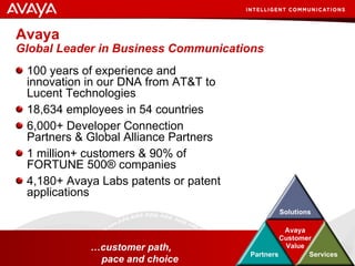 Avaya Global Leader in Business Communications <ul><li>100 years of experience and innovation in our DNA from AT&T to Luce...