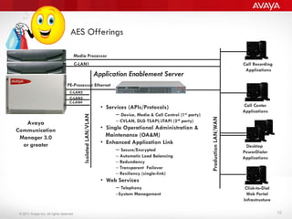 Avaya Aura Application Enablement Services (AES)
