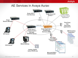 © 2011 Avaya Inc. All rights reserved.
AE Services in Avaya Aura®
H323 Device
Avaya Aura™
Communication
Manager
Evolution ...