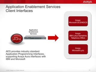 © 2011 Avaya Inc. All rights reserved.
Application Enablement Services
Client Interfaces
Application
Enablement
Services
A...