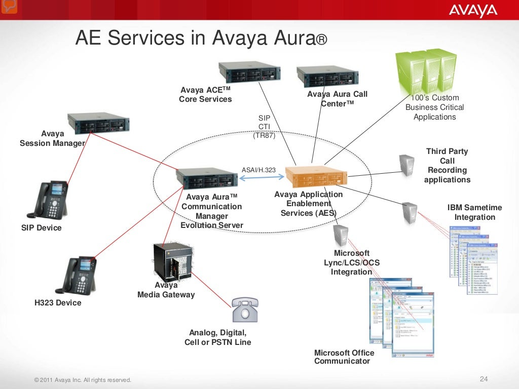 Avaya Aura Application Enablement Services (AES)