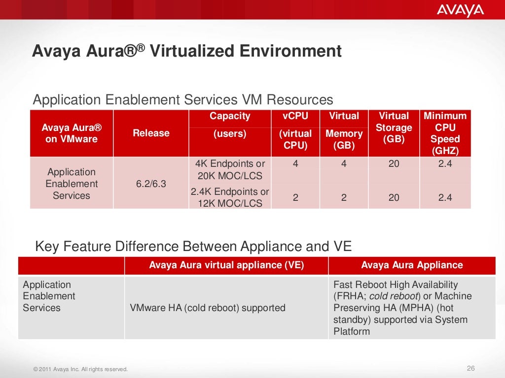 Avaya Aura Application Enablement Services (AES)