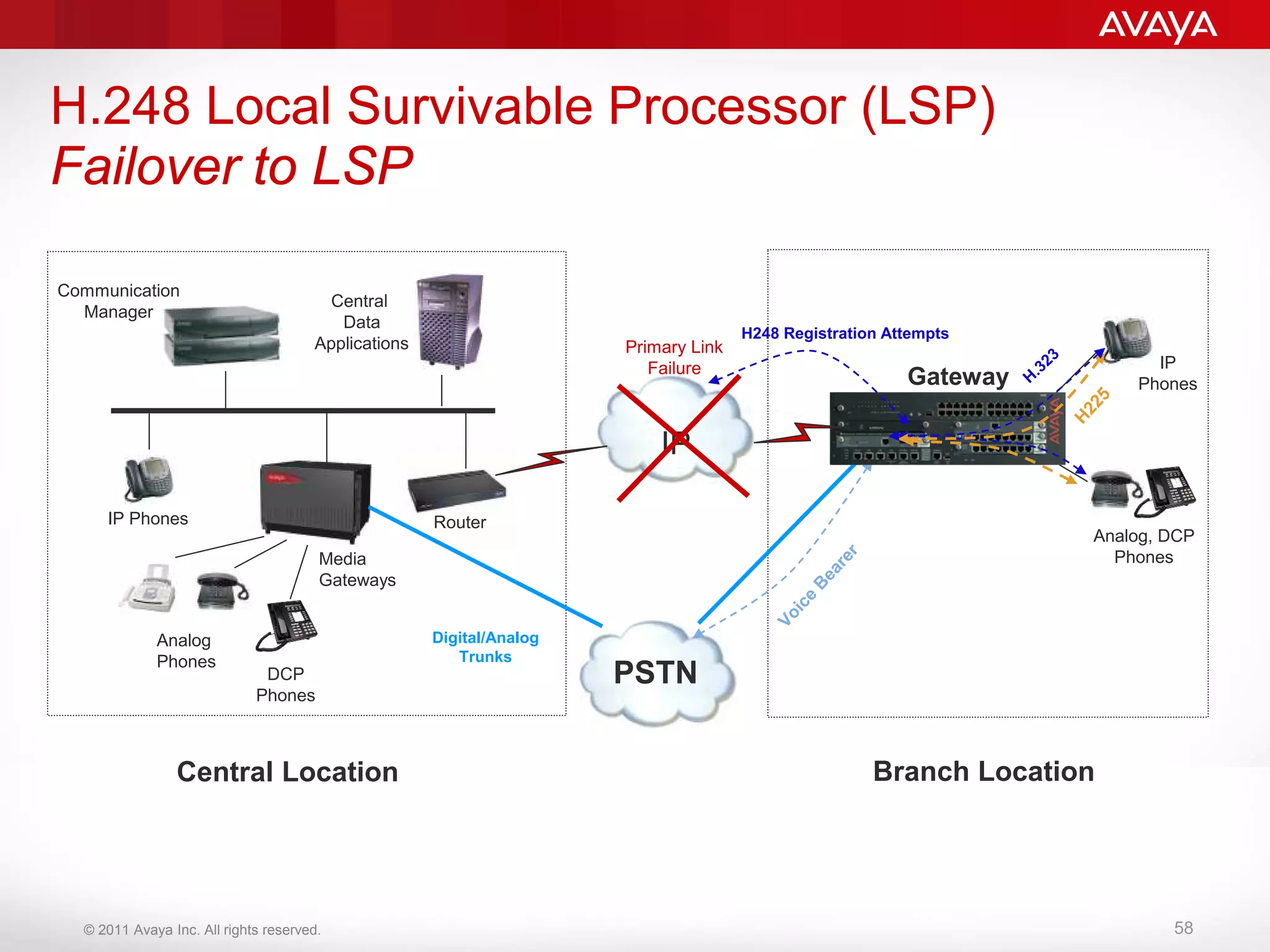 Examen Q&A SIM D'Intégration Des Applications De Communication Avaya Aura 7130X - Foto 9