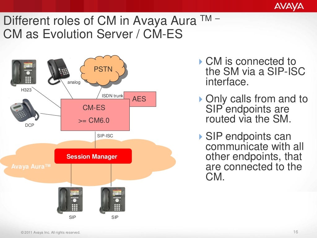 Avaya aura 6.x technical overview