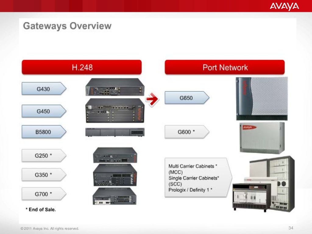 Avaya aura 6.x technical overview