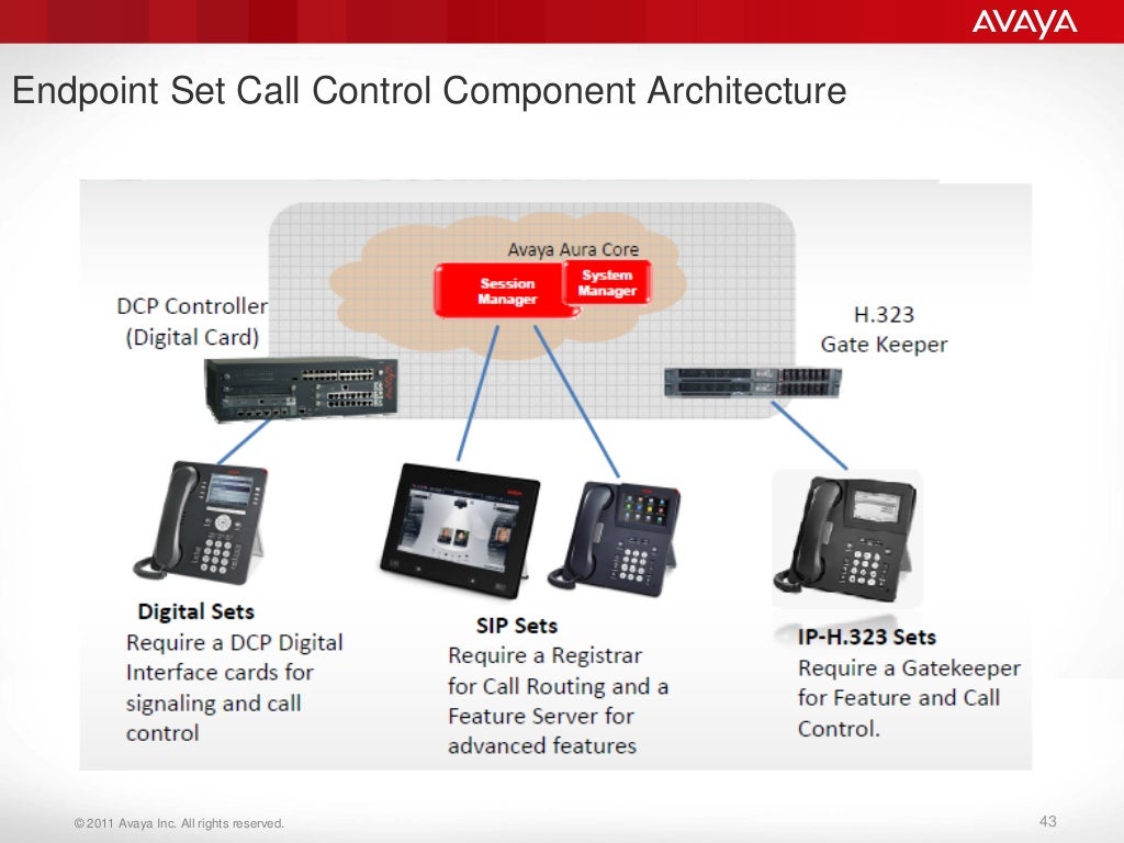 Avaya aura 6.x technical overview