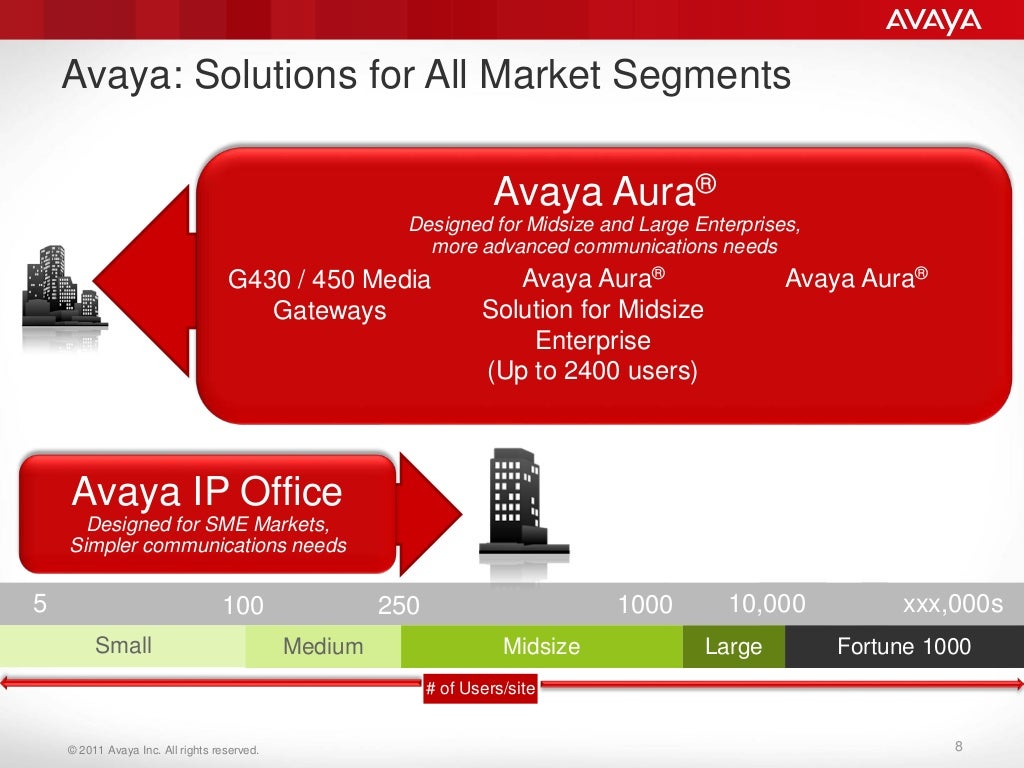 Avaya aura 6.x technical overview