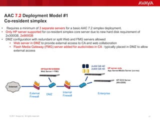 © 2011 Avaya Inc. All rights reserved. 17
AAC 7.2 Deployment Model #1
Co-resident simplex
HP server only
App Server/Media Server (co-res)
External
Firewall
Internal
FirewallDMZ
HP DCS Server
(Win2008)
• Requires a minimum of 3 separate servers for a basic AAC 7.2 simplex deployment.
• Only HP server supported for co-resident simplex core server due to new hard disk requirement of
2x300GB, 2x900GB
• DMZ configuration with redundant or split Web and FMG servers allowed
• Web server in DMZ to provide external access to CA and web collaboration
• Flash Media Gateway (FMG) server added for audio/video in CA : typically placed in DMZ to allow
external access
Enterprise
2x300 GB HD
2x900 GB HDHP/Dell R610/S8800
Web Server + FMG
 