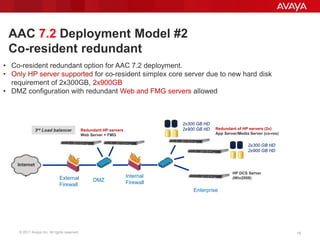 © 2011 Avaya Inc. All rights reserved. 19
AAC 7.2 Deployment Model #2
Co-resident redundant
Redundant of HP servers (2x)
App Server/Media Server (co-res)
External
Firewall
Internal
FirewallDMZ
HP DCS Server
(Win2008)
• Co-resident redundant option for AAC 7.2 deployment.
• Only HP server supported for co-resident simplex core server due to new hard disk
requirement of 2x300GB, 2x900GB
• DMZ configuration with redundant Web and FMG servers allowed
Enterprise
2x300 GB HD
2x900 GB HDRedundant HP servers
Web Server + FMG
2x300 GB HD
2x900 GB HD
3rd Load balancer
 