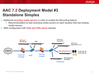 © 2011 Avaya Inc. All rights reserved. 20
AAC 7.2 Deployment Model #3
Standalone Simplex
External
Firewall
Internal
FirewallDMZ
HP DCS Server
(Win2008)
• Additional recording media servers in order to enable the Recording feature
• Recommendation to add recording media severs on each location that has hosting
media servers
• DMZ configuration with Web and FMG server allowed
Enterprise
HP server
Web Server
Recording server (1+) 2x300 GB HD
2x900 GB HD
HP server
App Server
HP server
Media Server (1+)
FMG
 