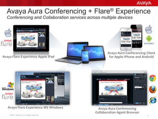© 2011 Avaya Inc. All rights reserved. 3
Avaya Aura Conferencing + Flare® Experience
Conferencing and Collaboration services across multiple devices
Avaya Flare Experience Apple iPad
Avaya Flare Experience MS Windows
Avaya Aura Conferencing Client
for Apple iPhone and Android
Avaya Aura Conferencing
Collaboration Agent Browser
 