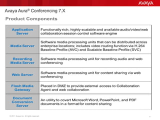 © 2011 Avaya Inc. All rights reserved. 4
Avaya Aura® Conferencing 7.X
 