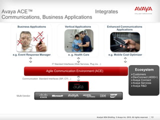 Avaya ACE™ Integrates
Communications, Business Applications
Agile Communication Environment (ACE)
Communication Standard Interfaces (SIP, CTI…)
IT Standard Interfaces (Web Services, Plug ins…)
Multi-Vendor
Ecosystem
Customers
DevConnect (4000+)
Avaya Connect
Avaya Services
Avaya R&D
e.g. Event Response Manager
Business Applications Vertical Applications
e. g. Health Care
Enhanced Communications
Applications
e.g. Mobile Cost Optimizer
Analyst NDA Briefing © Avaya Inc. 2010. All rights reserved. 13
 