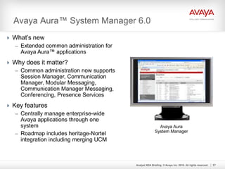 Avaya Aura™ System Manager 6.0
Analyst NDA Briefing © Avaya Inc. 2010. All rights reserved. 17
Avaya Aura
System Manager
 What’s new
– Extended common administration for
Avaya Aura™ applications
 Why does it matter?
– Common administration now supports
Session Manager, Communication
Manager, Modular Messaging,
Communication Manager Messaging,
Conferencing, Presence Services
 Key features
– Centrally manage enterprise-wide
Avaya applications through one
system
– Roadmap includes heritage-Nortel
integration including merging UCM
 