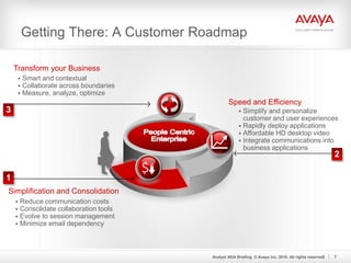 Getting There: A Customer Roadmap
7
Transform your Business
 Smart and contextual
 Collaborate across boundaries
 Measure, analyze, optimize
Simplification and Consolidation
 Reduce communication costs
 Consolidate collaboration tools
 Evolve to session management
 Minimize email dependency
3
Speed and Efficiency
 Simplify and personalize
customer and user experiences
 Rapidly deploy applications
 Affordable HD desktop video
 Integrate communications into
business applications
2
1
Analyst NDA Briefing © Avaya Inc. 2010. All rights reserved. 7
 