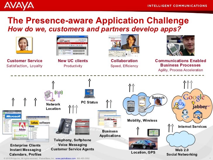 Avaya aura presence services by packet base