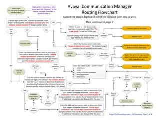 avaya_call_routing_flowchart.pdf