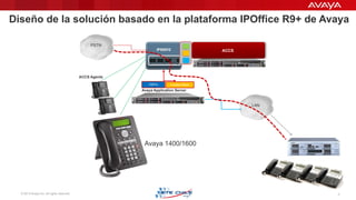 Avaya Agent Interface Avaya Contact Center Select Brochure.pptx