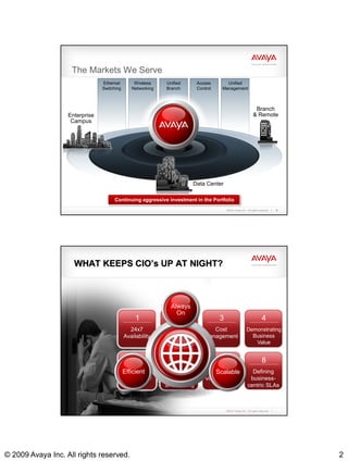 Avaya Data Network | PDF