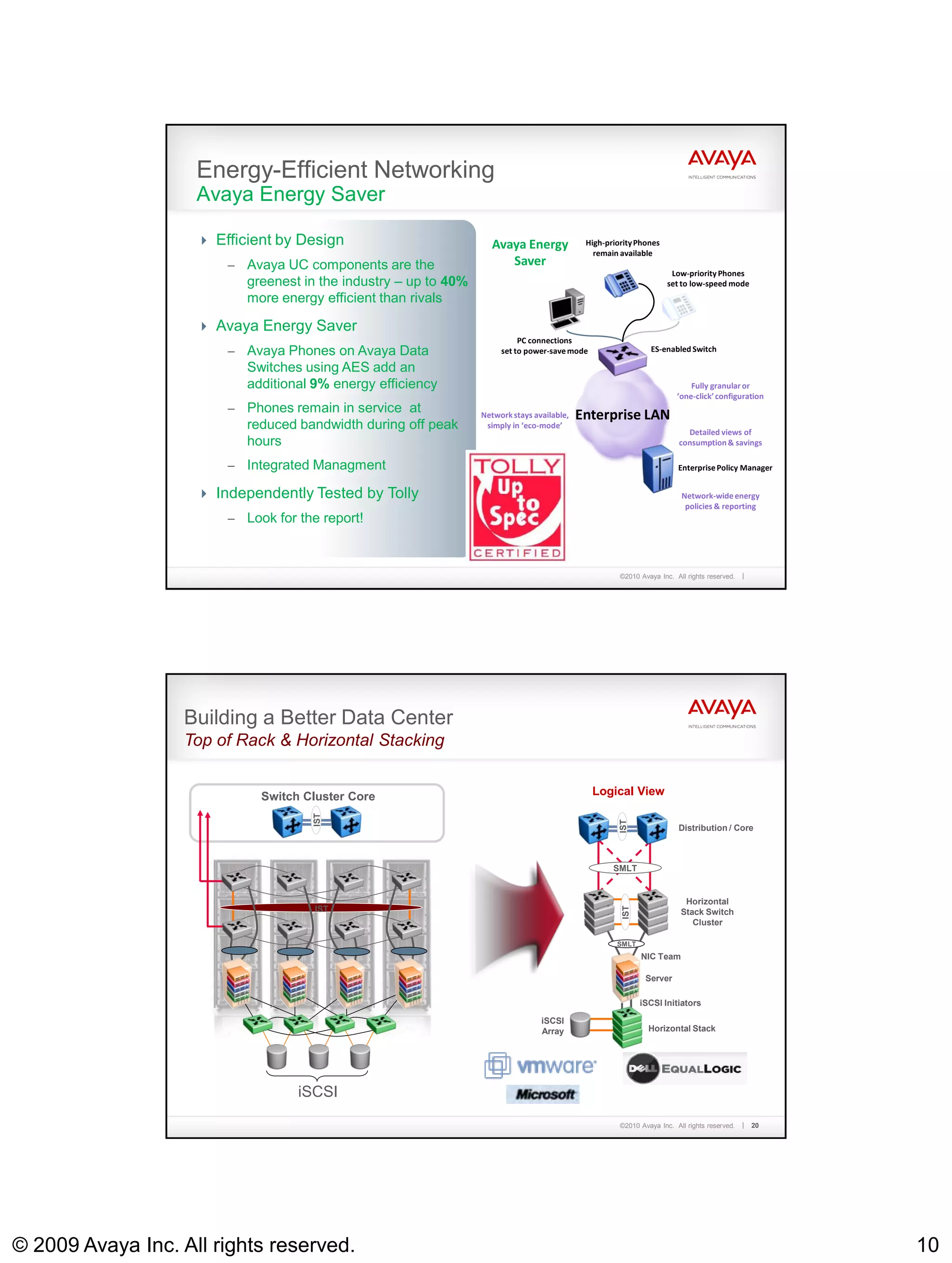 Energy-Efficient Networking
                    Avaya Energy Saver

                     Efficient by Design                            Avaya Energy              High-priority Phones
                                                                                                 remain available
                        –   Avaya UC components are the                 Saver
                                                                                                                        Low-priority Phones
                            greenest in the industry – up to 40%                                                       set to low-speed mode
                            more energy efficient than rivals

                     Avaya Energy Saver
                                                                             PC connections
                        –   Avaya Phones on Avaya Data                  set to power-save mode                   ES-enabled Switch

                            Switches using AES add an
                            additional 9% energy efficiency                                                                   Fully granular or
                                                                                                                          ‘one-click’ configuration
                        –   Phones remain in service at            Network stays available,   Enterprise LAN
                            reduced bandwidth during off peak       simply in ‘eco-mode’
                                                                                                                            Detailed views of
                            hours                                                                                         consumption & savings

                        –   Integrated Managment                                                                          Enterprise Policy Manager


                     Independently Tested by Tolly                                                                        Network-wide energy
                                                                                                                            policies & reporting
                        –   Look for the report!



                                                                                                        ©2010 Avaya Inc. All rights reserved.




                   Building a Better Data Center
                   Top of Rack & Horizontal Stacking


                              Switch Cluster Core                                                Logical View
                                       IST




                                                                                                        IST




                                                                                                                          Distribution / Core



                                                                                                      SMLT


                                                                                                                            Horizontal
                                       IST
                                                                                                        IST




                                                                                                                           Stack Switch
                                                                                                                              Cluster

                                                                                                       SMLT
                                                                                                              NIC Team

                                                                                                                Server

                                                                                                              iSCSI Initiators

                                                                                   iSCSI
                                                                                   Array                         Horizontal Stack




                                    iSCSI

                                                                                                        ©2010 Avaya Inc. All rights reserved.   20




© 2009 Avaya Inc. All rights reserved.                                                                                                                10
 