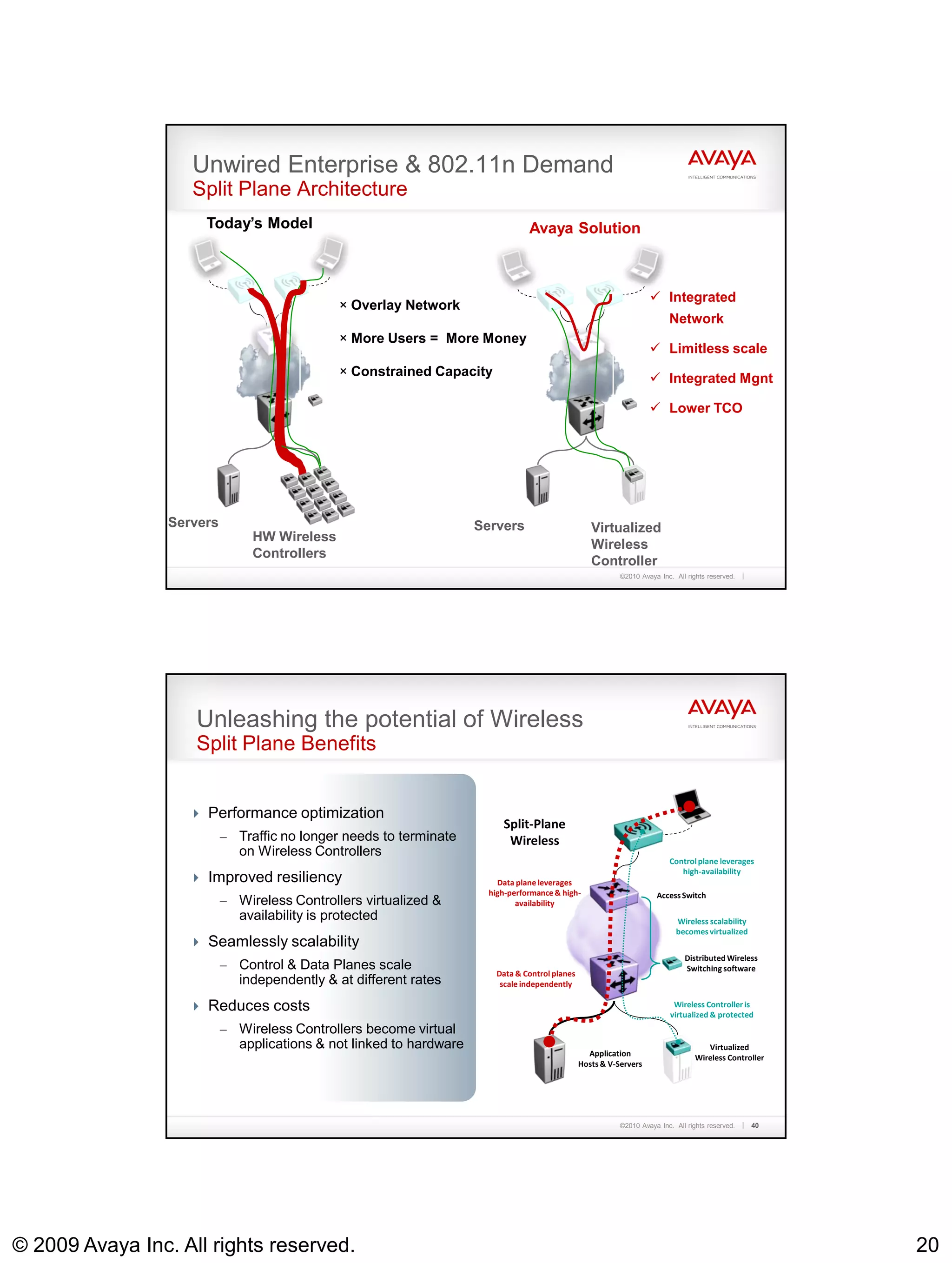Unwired Enterprise & 802.11n Demand
                    Split Plane Architecture
                      Today’s Model                                                Avaya Solution



                                                                                                                        Integrated
                                               × Overlay Network
                                                                                                                             Network
                                               × More Users = More Money
                                                                                                                        Limitless scale
                                               × Constrained Capacity                                                   Integrated Mgnt

                                                                                                                        Lower TCO




                 Servers                                               Servers                        Virtualized
                                 HW Wireless
                                                                                                      Wireless
                                 Controllers
                                                                                                      Controller
                                                                                                              ©2010 Avaya Inc. All rights reserved.




                    Unleashing the potential of Wireless
                    Split Plane Benefits


                    Performance optimization
                                                                            Split-Plane
                           –   Traffic no longer needs to terminate          Wireless
                               on Wireless Controllers
                                                                                                                             Control plane leverages
                                                                                                                                high-availability
                    Improved resiliency                                   Data plane leverages
                                                                         high-performance & high-                        Access Switch
                           –   Wireless Controllers virtualized &               availability
                               availability is protected                                                                        Wireless scalability
                                                                                                                                becomes virtualized
                    Seamlessly scalability
                                                                                                                                  Distributed Wireless
                           –   Control & Data Planes scale                                                                        Switching software
                                                                           Data & Control planes
                               independently & at different rates           scale independently

                    Reduces costs                                                                                             Wireless Controller is
                                                                                                                              virtualized & protected
                           –   Wireless Controllers become virtual
                               applications & not linked to hardware                                                                     Virtualized
                                                                                                     Application                      Wireless Controller
                                                                                                   Hosts & V-Servers




                                                                                                              ©2010 Avaya Inc. All rights reserved.    40




© 2009 Avaya Inc. All rights reserved.                                                                                                                      20
 