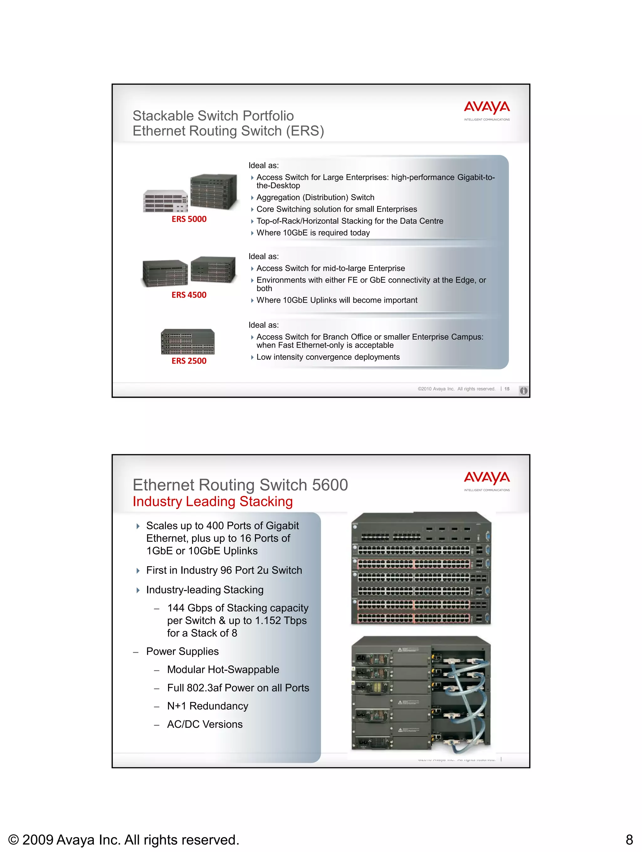Stackable Switch Portfolio
                    Ethernet Routing Switch (ERS)

                                             Ideal as:
                                              Access Switch for Large Enterprises: high-performance Gigabit-to-
                                               the-Desktop
                                              Aggregation (Distribution) Switch
                                              Core Switching solution for small Enterprises
                            ERS 5000          Top-of-Rack/Horizontal Stacking for the Data Centre
                                              Where 10GbE is required today


                                             Ideal as:
                                              Access Switch for mid-to-large Enterprise
                                              Environments with either FE or GbE connectivity at the Edge, or
                                               both
                            ERS 4500
                                              Where 10GbE Uplinks will become important


                                             Ideal as:
                                              Access Switch for Branch Office or smaller Enterprise Campus:
                                               when Fast Ethernet-only is acceptable
                                              Low intensity convergence deployments
                            ERS 2500

                                                                                           ©2010 Avaya Inc. All rights reserved.   15




                    Ethernet Routing Switch 5600
                    Industry Leading Stacking
                     Scales up to 400 Ports of Gigabit
                      Ethernet, plus up to 16 Ports of
                      1GbE or 10GbE Uplinks
                     First in Industry 96 Port 2u Switch

                     Industry-leading Stacking
                        – 144 Gbps of Stacking capacity
                           per Switch & up to 1.152 Tbps
                           for a Stack of 8
                    – Power Supplies
                        – Modular Hot-Swappable
                        – Full 802.3af Power on all Ports
                        – N+1 Redundancy
                        – AC/DC Versions


                                                                                           ©2010 Avaya Inc. All rights reserved.




© 2009 Avaya Inc. All rights reserved.                                                                                                  8
 