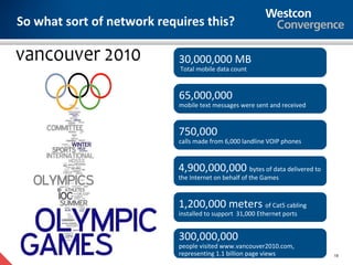 So what sort of network requires this?

                            30,000,000 MB
                            Total mobile data count



                            65,000,000
                            mobile text messages were sent and received



                            750,000
                            calls made from 6,000 landline VOIP phones



                            4,900,000,000 bytes of data delivered to
                            the Internet on behalf of the Games



                            1,200,000 meters of Cat5 cabling
                            installed to support 31,000 Ethernet ports


                            300,000,000
                            people visited www.vancouver2010.com,
                            representing 1.1 billion page views           19
 