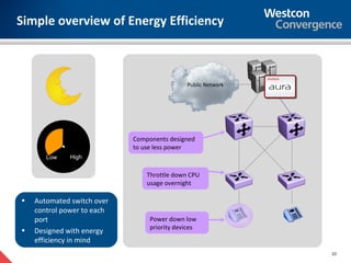 Simple overview of Energy Efficiency



        daytime                              Public Network




                            Components designed
                            to use less power
       Low    High


                                Throttle down CPU
                                usage overnight

•   Automated switch over
    control power to each
    port                         Power down low
•                                priority devices
    Designed with energy
    efficiency in mind
                                                              23
 