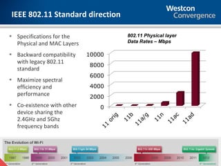 IEEE 802.11 Standard direction

• Specifications for the         802.11 Physical layer
  Physical and MAC Layers        Data Rates – Mbps

• Backward compatibility
  with legacy 802.11
  standard
• Maximize spectral
  efficiency and
  performance
• Co-existence with other
  device sharing the
  2.4GHz and 5Ghz
  frequency bands



  43
                                                         43
 