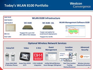 Today’s WLAN 8100 Portfolio


WAP 8120
                                       WLAN 8100 Infrastructure
WAP 8120-E
WAP 8120-O                WC 8180                       WC 8180 -16L          WLAN Management Software 8100



                                                   •Lower cost option for
                   •Support for up to 512
802.11n                                            small branch deployments
                   APs (256 in first release)
Dual radio                                         •Support for 16 APs



                                Optional Wireless Network Services
  Voice/UC               Video                  E-911        Guest                       Location          Advanced
                                                           Management                    Services           Security
                                                                              Infusion
                                                                              pump           X


  Avaya 3641/3645 Avaya Flare ADVD      E-911 VoWLAN Unified Wired/Wireless        Real Time Location Wireless Intrusion
 IP Wireless Phones    A175               integration Guest Manager (iDEngines)         Tracking      Detection/Protection
                                                                                   Ekahau/Aeroscout                   45
 