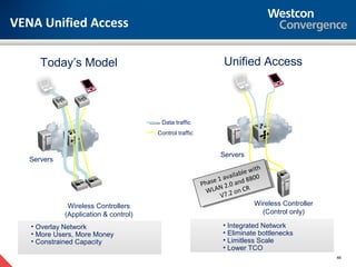 VENA Unified Access

      Today’s Model                                               Unified Access



                                        Data traffic
                                       Control traffic


                                                                Servers
   Servers
                                                                                 witihh
                                                                                  wt
                                                                    va
                                                                   aavailiaabee 000
                                                                          l bl l 0
                                                            as s 1         nd 88
                                                          hhaee 1 2.00aand88
                                                         PP
                                                                 N 2.
                                                           WLAAN .22oonCCR
                                                            WL 7 . n
                                                                                R
                                                                  VV7
              Wireless Controllers                                                Wireless Controller
             (Application & control)                                                   (Control only)

   • Overlay Network                                             • Integrated Network
   • More Users, More Money                                      • Eliminate bottlenecks
   • Constrained Capacity                                        • Limitless Scale
                                                                 • Lower TCO
                                                                                                        46
 