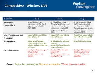 Competitive - Wireless LAN


Capability                          Cisco                             Aruba                            Juniper
Know your              • Strong Mindshare and              • #2 WLAN Market-share            • #9 market-share in WLAN
                         Market share (50%+ share)         • Primarily WLAN only vendor      • WLAN solution acquired
competitors            • Expensive (typically 1.5x           – unable to offer end to end      from Trapeze in 2010
                         WLAN 8100)                          solution with voice/UC/CC       • Networking vendor - unable
                                                           • Large marketing push on           to offer end to end solution
                                                             BYOD                              with voice/UC/CC

Voice/Video over Wi-   • Supports 50% more 802.11a         • Support 50% more 802.11g        • Avaya WLAN supports 160%
                         voice calls per AP                  voice calls per AP                more video streams per AP
Fi support
Architecture           • Lack of wired/wireless            • As WLAN vendor, will need       • No unified solution today
                         integration: Cisco’s hair-pin       to rely on
                         solution is a far cry from true     partnerships/acquisitions for
                         unification                         integrated solution

Portfolio breadth      • Broad portfolio with range of     • Broad portfolio with wide       • Broad portfolio however
                         APs, controllers                    range of APs                      little innovation / new
                       • Strong investment and             • Rich feature set with strong      features since Trapeze
                         features                            security offering                 acquisition




   Avaya: Better than competitor Same as competitor Worse than competitor

                                                                                                                           49
 