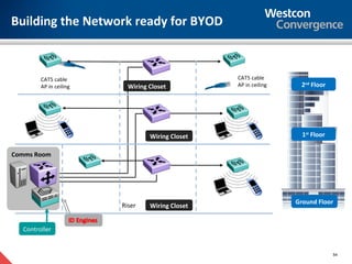 Building the Network ready for BYOD



        CAT5 cable                               CAT5 cable
        AP in ceiling     Wiring Closet          AP in ceiling    2nd Floor




                                 Wiring Closet                     1st Floor

Comms Room




                                                                 Ground Floor
                        Riser    Wiring Closet


  Controller


                                                                               54
 
