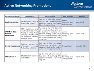 Active Networking Promotions




                               84
 