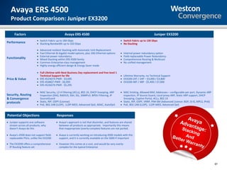 Avaya ERS 4500
   Product Comparison: Juniper EX3200

      Factors                                    Avaya ERS 4500                                                               Juniper EX3200
                         • Switch Fabric up to 184 Gbps                                           • Switch Fabric up to 136 Gbps
Performance              • Stacking Bandwidth up to 320 Gbps                                      • No Stacking

                         •   Advanced resilient Stacking with Automatic Unit Replacement
                         •   Fast Ethernet & Gigabit model options, plus 10G Ethernet options     •   Internal power redundancy option
                         •   External power redundancy                                            •   Field-replaceable Power Redundancy
Functionality            •   Mixed Stacking within ERS 4500 family                                •   Comprehensive Routing & Multicast
                         •   Common Enterprise-class management                                   •   No unified management
                         •   Highly energy efficient design & Energy Saver mode

                         • Full Lifetime with Next Business Day replacement and free level 1
                           Technical Support for life                                             • Lifetime Warranty, no Technical Support
Price & Value            • ERS 4524GTX-PWR - $3,695                                               • EX3200-24T / 24P – $3,000 / $3,800
                         • ERS 4548GT-PWR - $6,995                                                • EX3200-48T / 48P - $5,400 / $7,000
                         • ERS 4526GTX-PWR - $5,295

                         • MAC Security, L2-4 Filtering (ACLs), 802.1X, DHCP Snooping, ARP        • MAC limiting, Allowed MAC Addresses – configurable per port, Dynamic ARP
Security, Routing          Inspection (DAI), RADIUS, SSH, SSL, SNMPv3, BPDU Filtering, IP           inspection, IP Source Guard, Local proxy ARP, Static ARP support, DHCP
& Convergence              SourceGuard                                                              Snooping, Captive Portal, ACLs, 802.1X
protocols                • Static, RIP, OSPF (License)                                            • Static, RIP, OSPF, VRRP, PIM-SM (Advanced Licence: BGP, IS-IS, MPLS, IPv6)
                         • PoE, 802.1AB (LLDP), LLDP-MED, Advanced QoS, ADAC, AutoQoS             • PoE, 802.1AB (LLDP), LLDP-MED, Advanced QoS


Potential Objections                       Responses
                                                                                                                                                       Av
• Juniper supports one software           • Avaya’s approach is not that dissimilar, and features are shared                                       Adv aya
  stream across all products; why           between all products as appropriate. Importantly this means                                                an
  doesn’t Avaya do this                     that inappropriate (overly-complex) features are not ported.                                            Stac tage:
                                                                                                                                                        k   in
• Avaya’s 4500 does not support field-    • Avaya is currently working on introducing 4500 models with this
                                                                                                                                              Bett      And g
  replaceable PSUs, unlike the EX3200       support, and it is currently available on the 5600 if important
                                                                                                                                                     er W
• The EX3200 offers a comprehensive       • However this comes at a cost, and would be very overly-                                                      a rr a
  IP Routing feature set                    complex for the typical Enterprise
                                                                                                                                                                nt   y


                                                                                                                                                                                 97
 