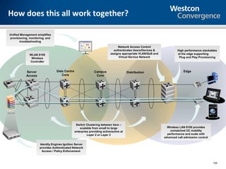 How does this all work together?

 Unified Management simplifies
 provisioning, monitoring, and
         troubleshooting
                                                                                Network Access Control
                                                                             authenticates Users/Devices &             High performance stackables
               WLAN 8100                                                   assigns appropriate VLAN/QoS and            at the edge supporting
                Wireless                                                        Virtual Service Network                 Plug and Play Provisioning
               Controller


            Server                Data Centre                  Campus                   Distribution                       Edge
            Access                   Core                       Core




Server



                                                 Switch Clustering between tiers –
                                                    scalable from small to large                                Wireless LAN 8100 provides
                                                enterprise providing active/active at                             unmatched UC mobility
                                                         Layer 2 or Layer 3                                     performance and scale with
                                                                                                              advanced call admission control

                      Identity Engines Ignition Server
                      provides Authenticated Network
                       Access / Policy Enforcement



                                                                                                                                                105
 