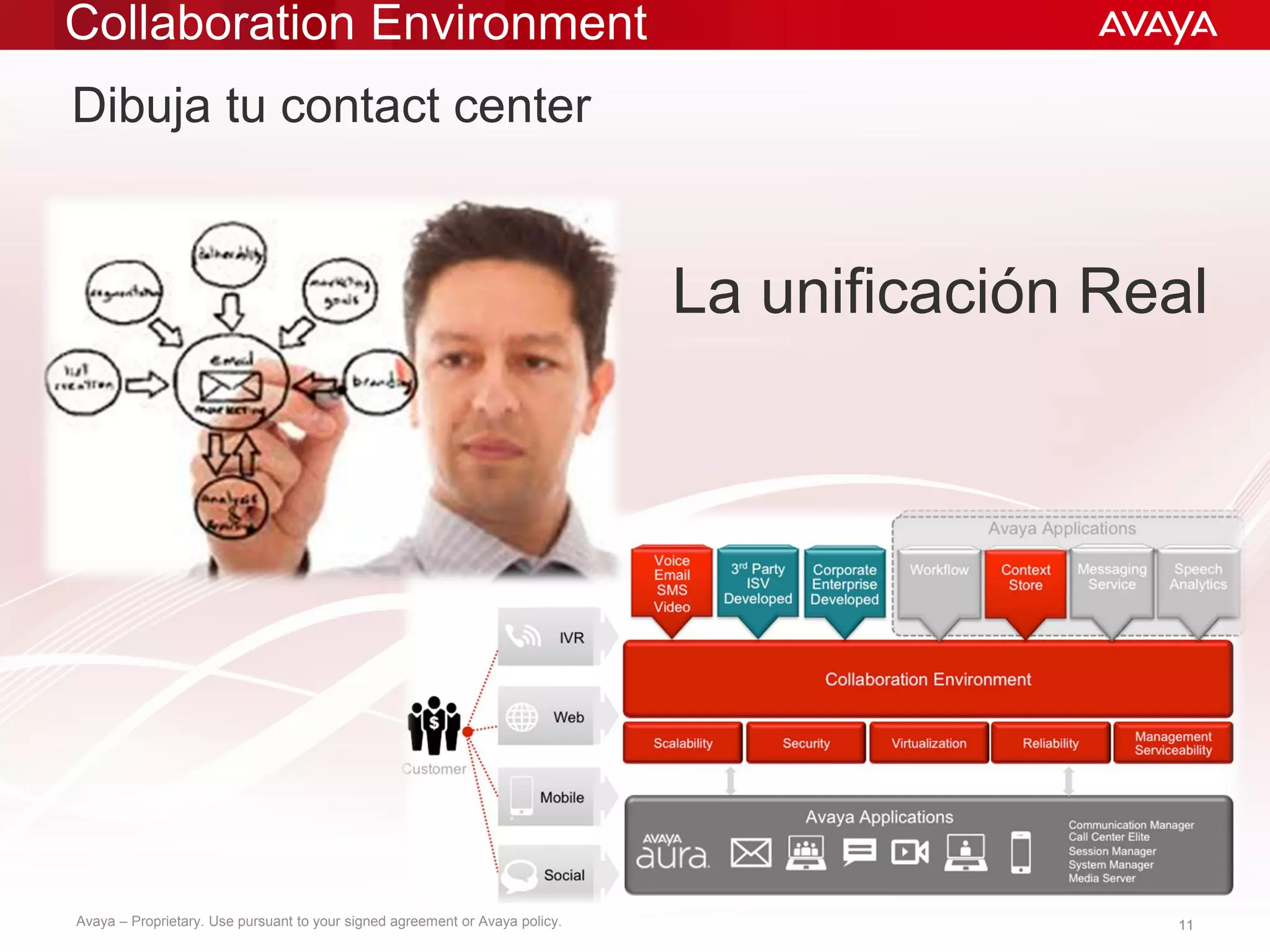 Avaya en Contact Center telefónica | PPT | Free Download